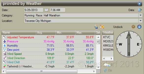 2013 Bayshore Results 336.jpg - Temperature at start of race! 37.6 degrees at 7:30 am.
